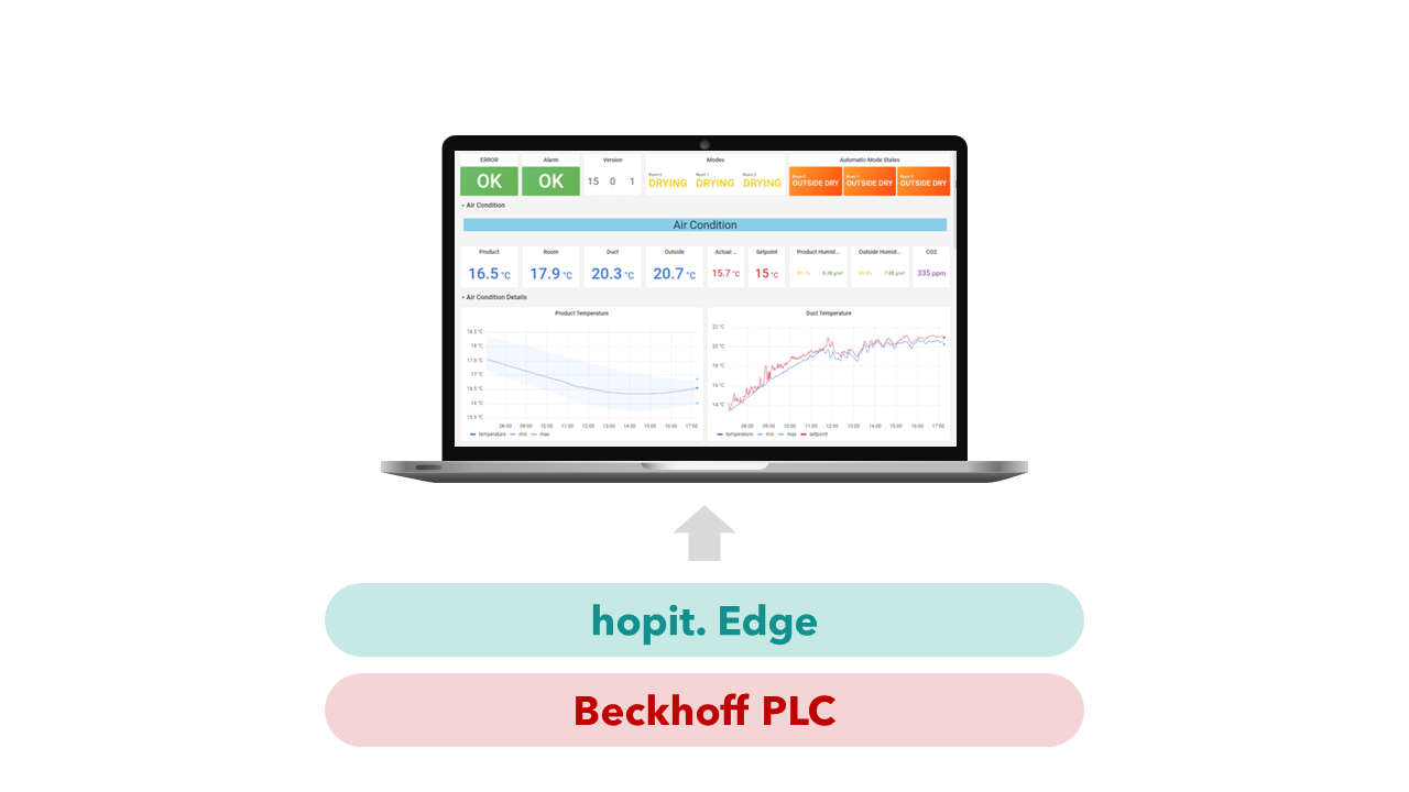 Beckhoff ADS Dashboard